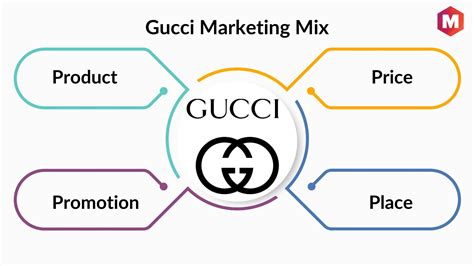 gucci case study solution|Gucci business model.